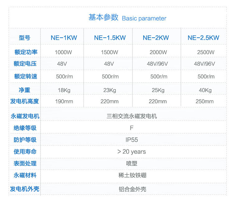 800-3kw永磁发电机