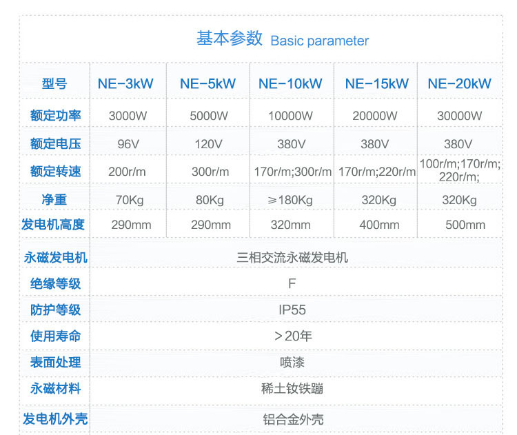 25-30KW永磁发电机