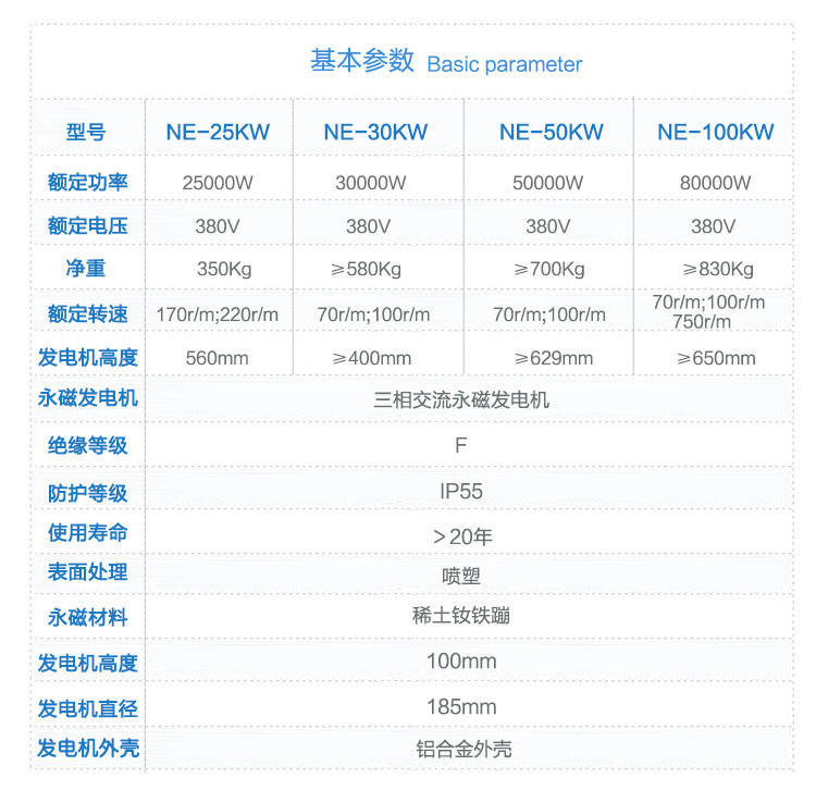 25-30KW永磁发电机