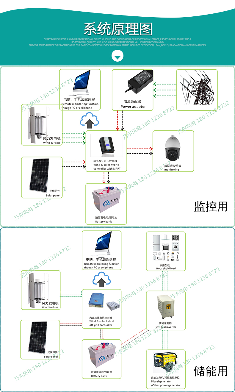 200~800W H510Pro