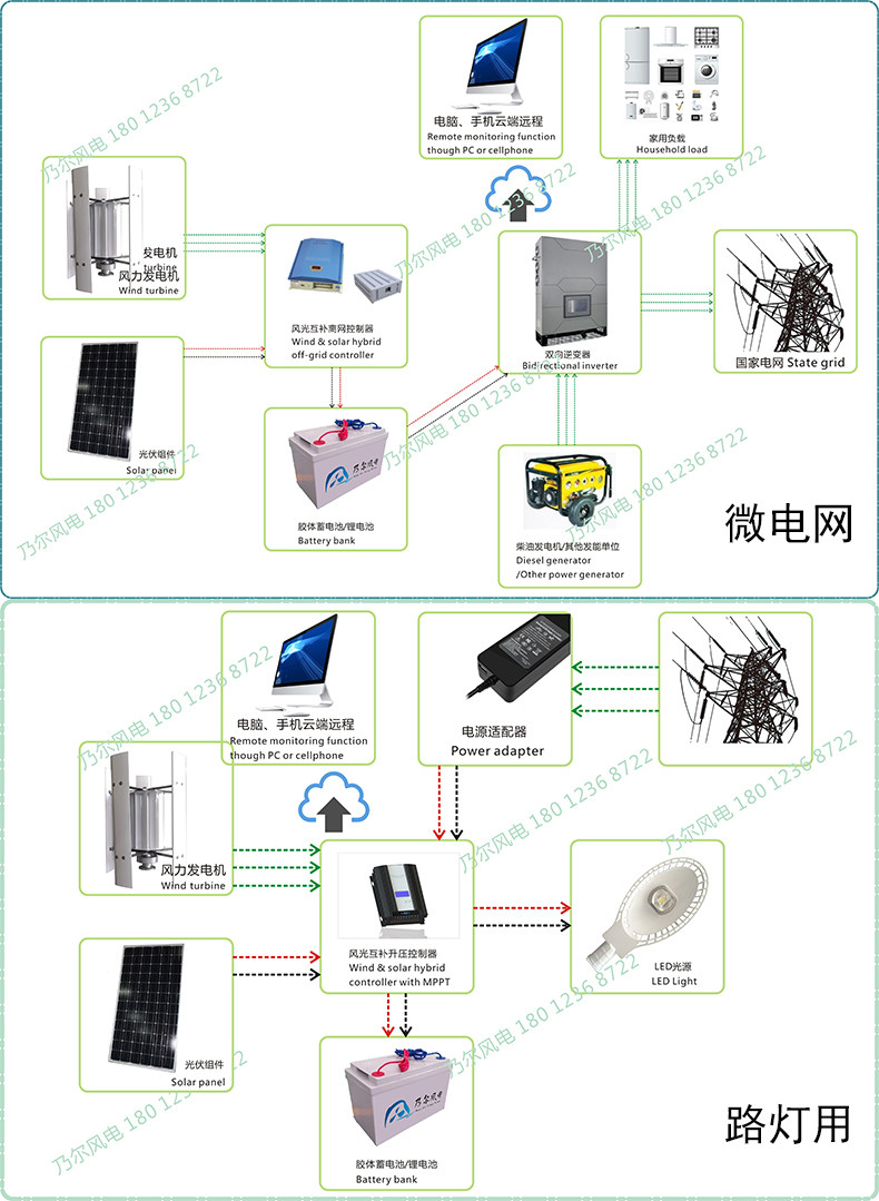 200~800W H510Pro
