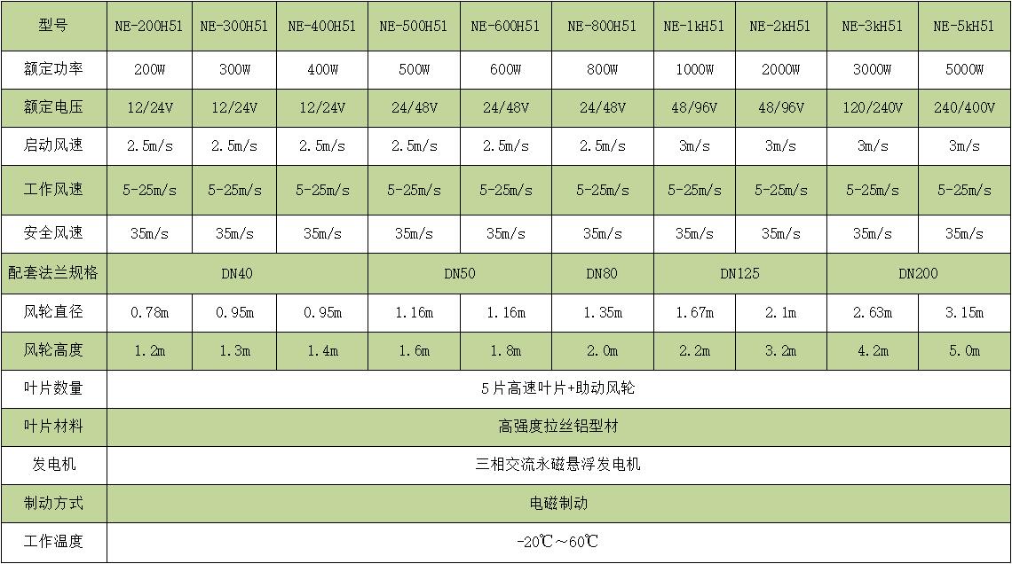 1~5KW H510Pro