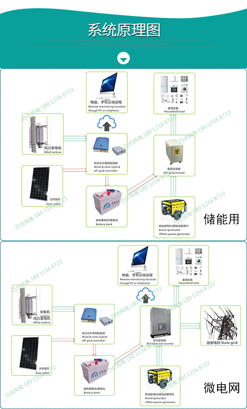 1~5KW H510Pro