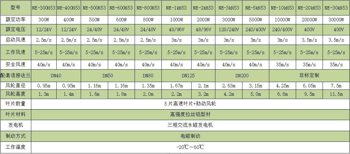 400~800W H530Plus