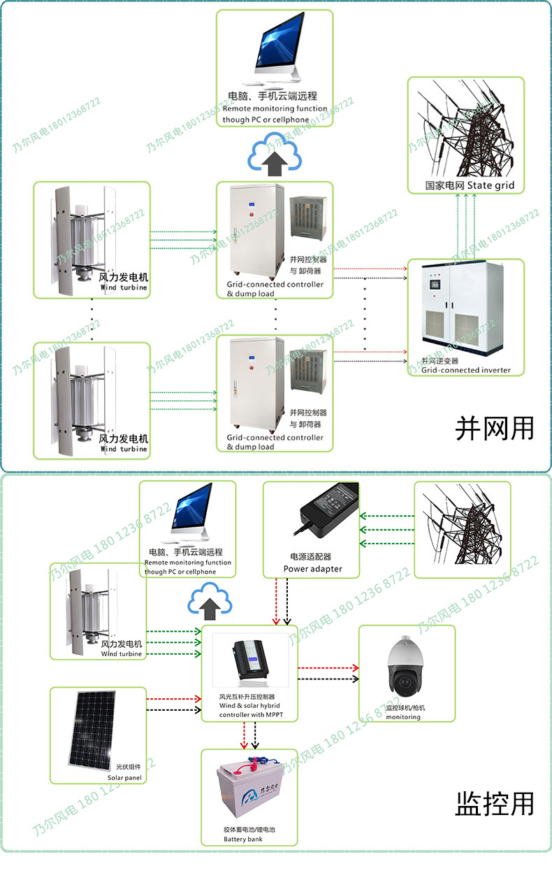 1~5KW H530Plus