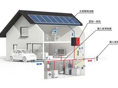 储能、微电网为分布式发展添加新动力