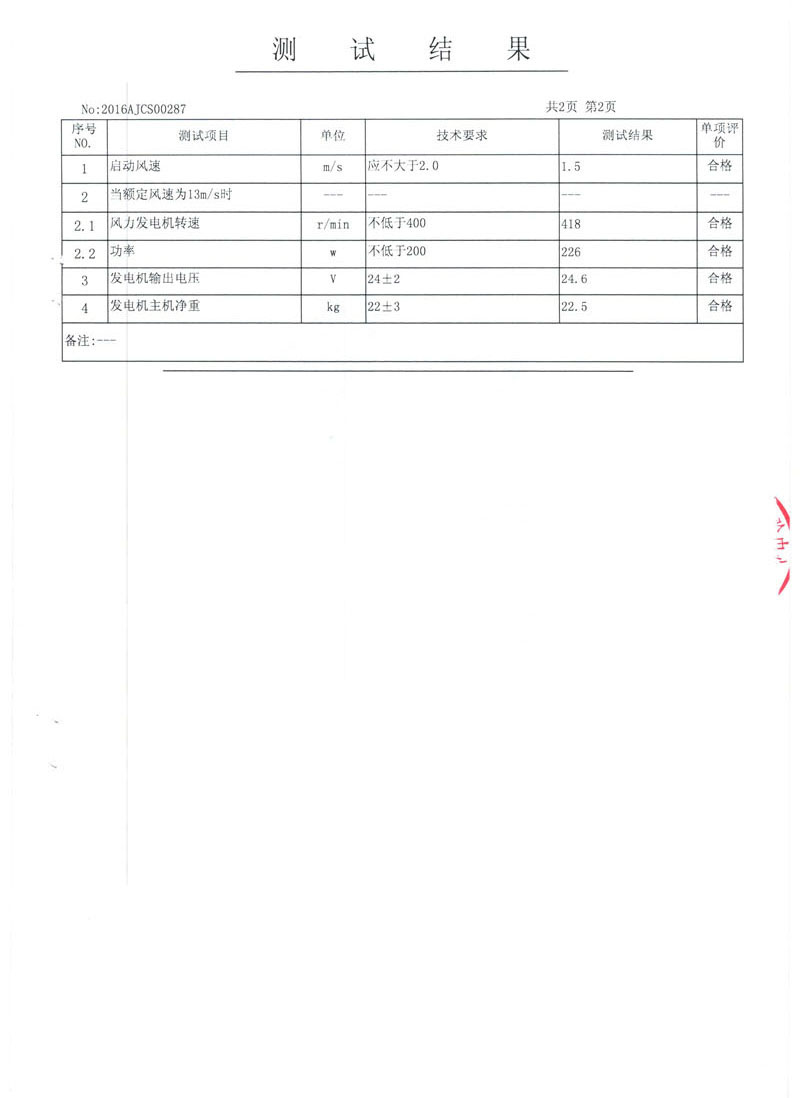 200V螺旋形风力发电机